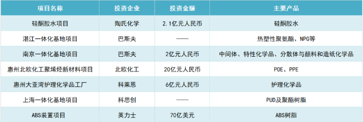 英丽股份资讯｜我国精细化工产业发展的核心驱动因素