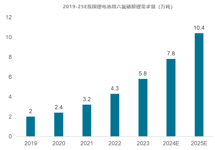 英丽股份资讯｜我国精细化工产业发展的核心驱动因素